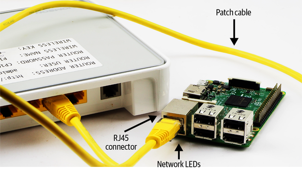 2. Networking - Raspberry Pi Cookbook, 4th Edition [Book]