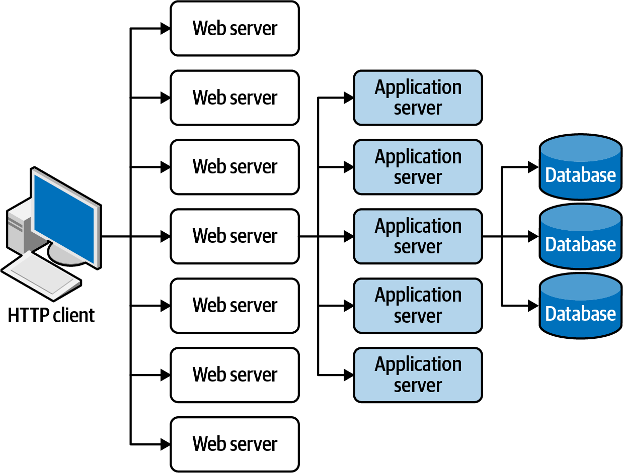 7. Space-Based Architecture - Software Architecture Patterns, 2nd ...