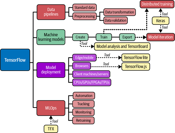6. TensorFlow and Keras for Predictive Analytics - Predictive Analytics ...