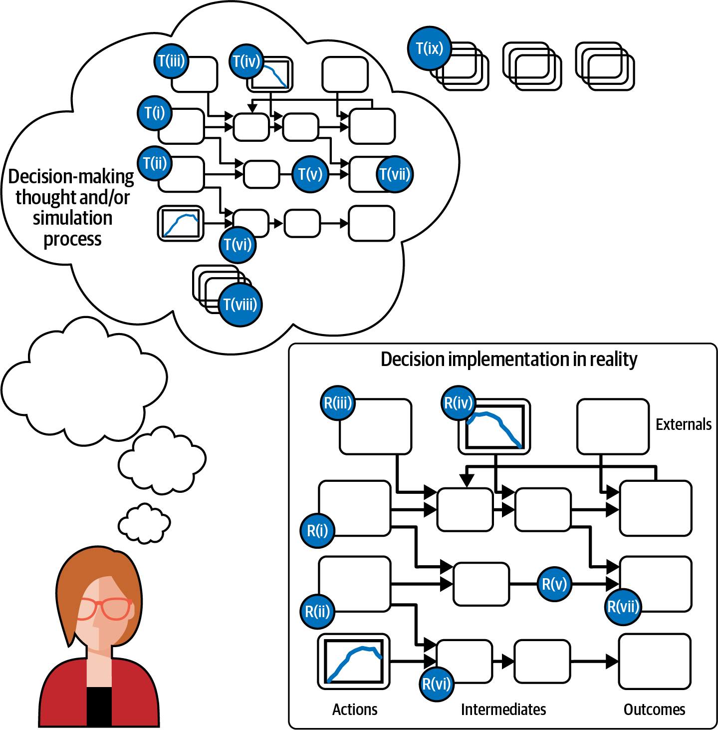 Appendix. Framework for How Data Informs Decisions - The Decision ...