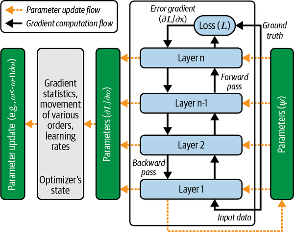 6. Theoretical Foundations of Distributed Deep Learning - Deep Learning ...