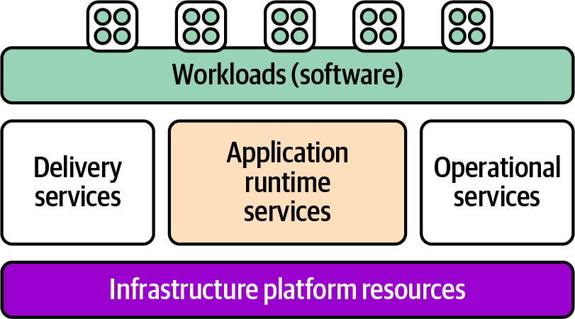 13. Providing Application Runtime Infrastructure - Infrastructure as ...