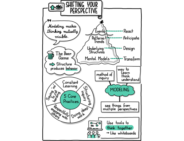 3. Shifting Your Perspective - Learning Systems Thinking [Book]