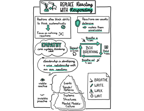 5. Replace Reacting with Responding - Learning Systems Thinking [Book]