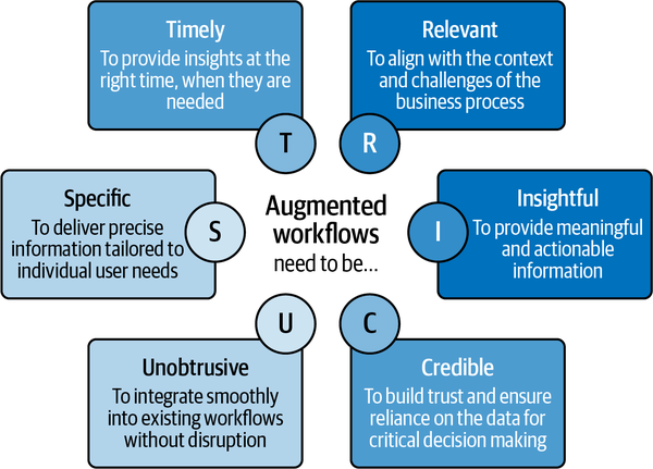 5. Augmented Workflows - Augmented Analytics [Book]