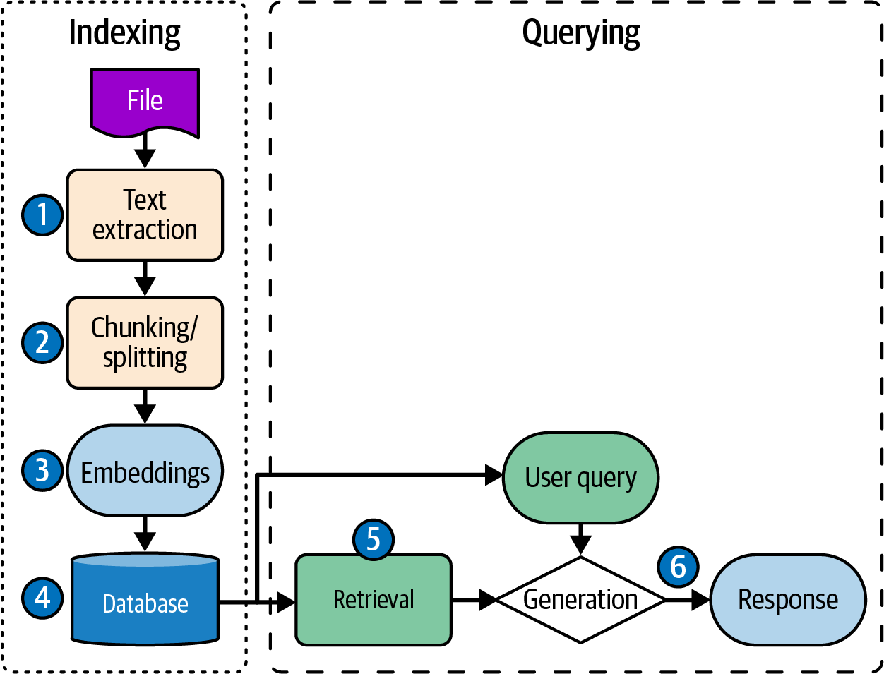 2. Evaluating and Optimizing RAG - Retrieval-Augmented Generation in ...
