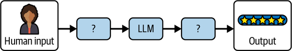 1. LLM Fundamentals with LangChain - Learning LangChain [Book]