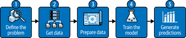 7. Data Science in Microsoft Fabric - Fundamentals of Microsoft Fabric ...