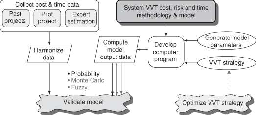 Vut Model Part III Modeling and Optimizing VVT Process - Verification, Validation ...