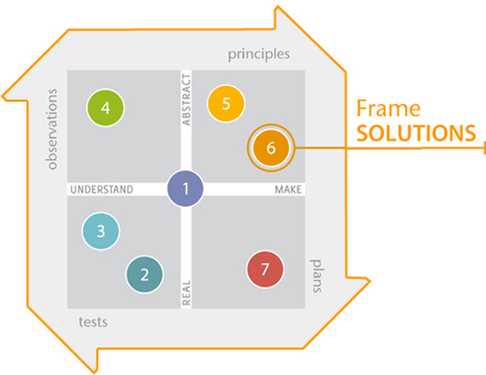 FRAME SOLUTIONS - 101 Design Methods [Book]