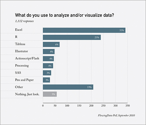 Survey Your Options - Visualize This: The FlowingData Guide to Design ...