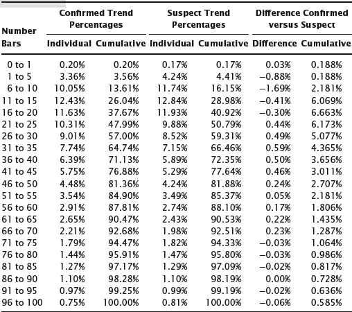 Appendix: Data Tables - Trend Trading Set-Ups: Entering and Exiting ...