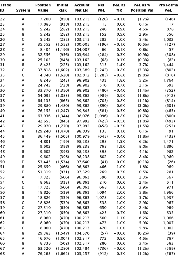 Appendix C: Sample Trade Data - The Art & Science of Technical Analysis ...