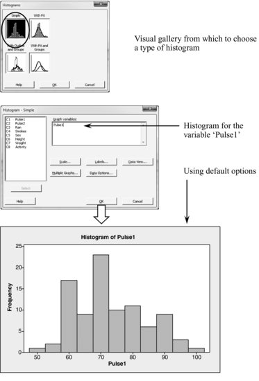 2.2 Histograms - Industrial Statistics with Minitab [Book]