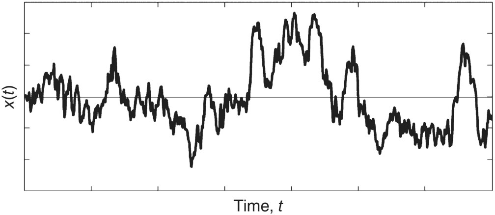 Schematic illustration of random noise signal.