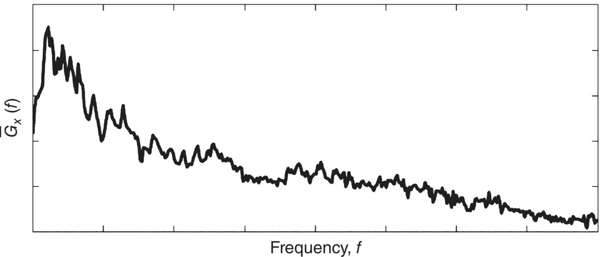 Graph depicts the power spectral density of random noise.