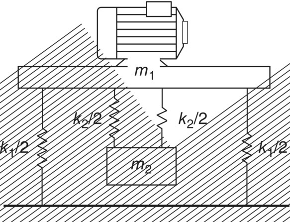 Schematic illustration of undamped dynamic vibration absorber defined in a small electric motor is fixed on a rigid rectangular plate resting on springs.