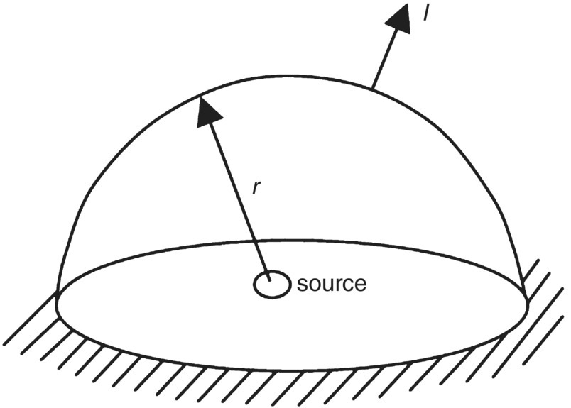 Schematic illustration of source above a rigid surface.