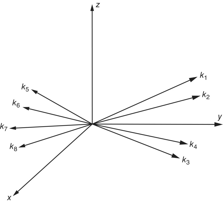 Schematic illustration of the wave vectors for eight propagating waves.