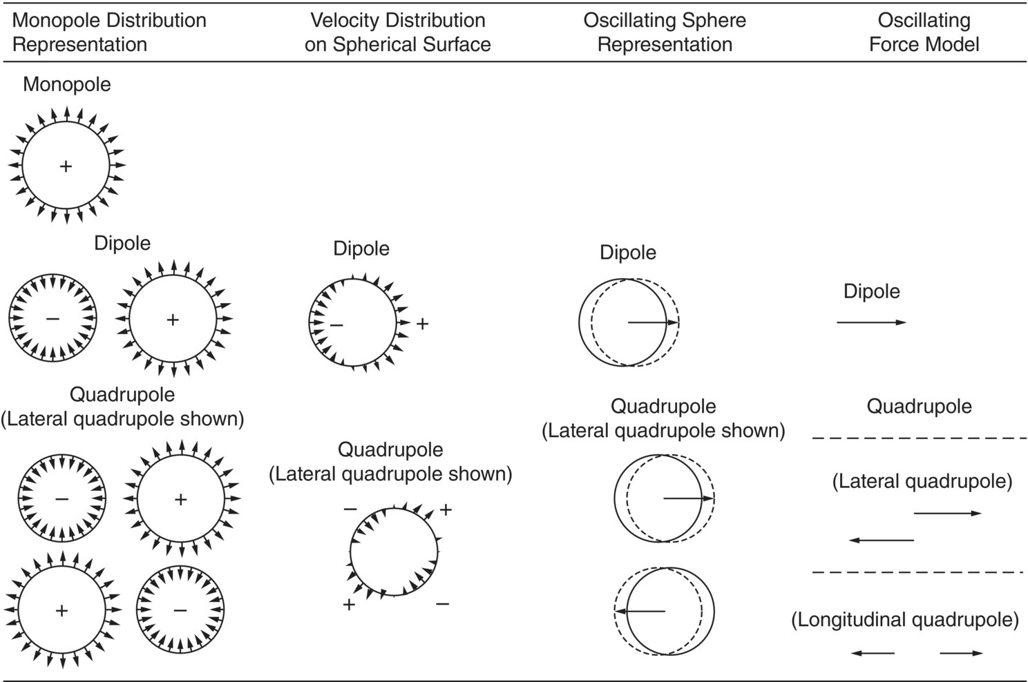 Schematic illustration of a dot placed at the center of a circle.