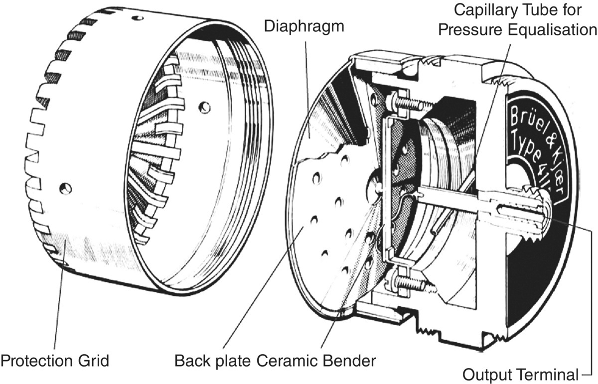 Schematic illustration of the cross-sectional view of piezoelectric microphone.