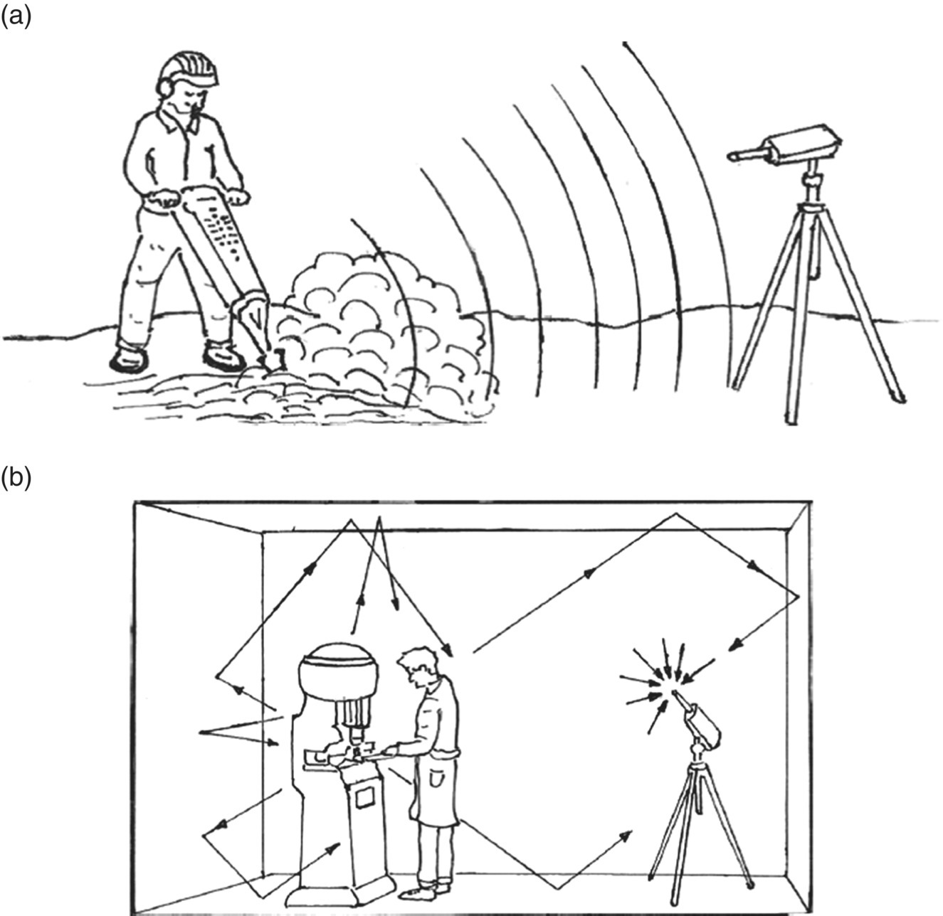 Schematic illustrations of the noise measurements using (a) free-field microphone and (b) diffuse-field microphone.