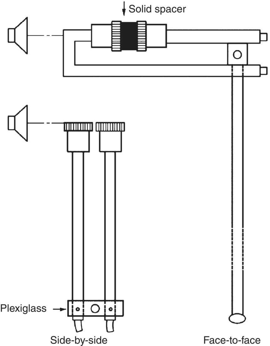 Schematic illustration of microphones arrangements used to measure sound intensity.