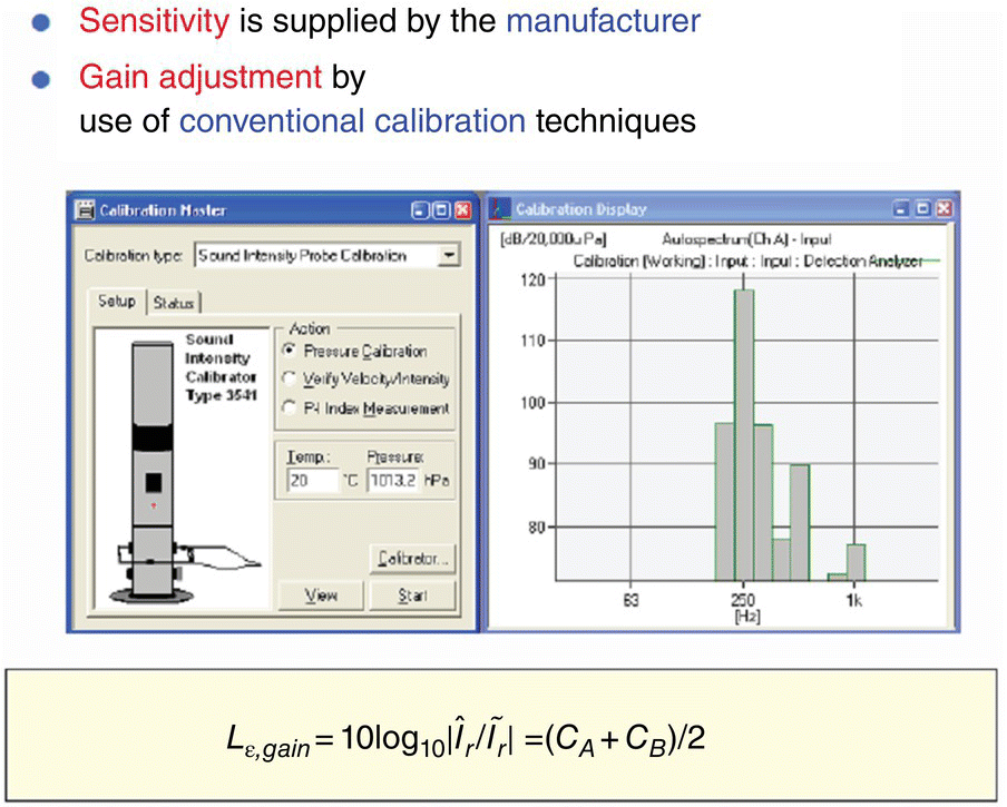 Schematic illustration of the sensitivity and gain adjustment using B&K calibrator 3541.