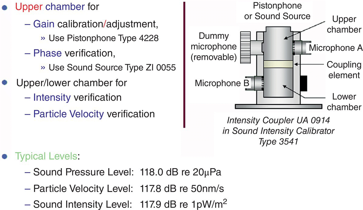 Schematic illustration of the use of B&K coupler UA 0914 and calibrator B&K 3541 to verify phase difference between microphone pairs.