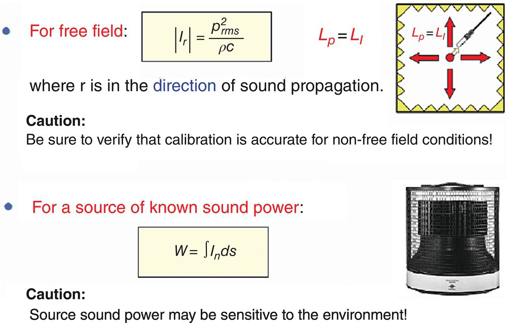 Schematic illustration of final verification steps in system calibration using free field check to see that sound pressure level and sound intensity level are the same in a free field using a known volume.