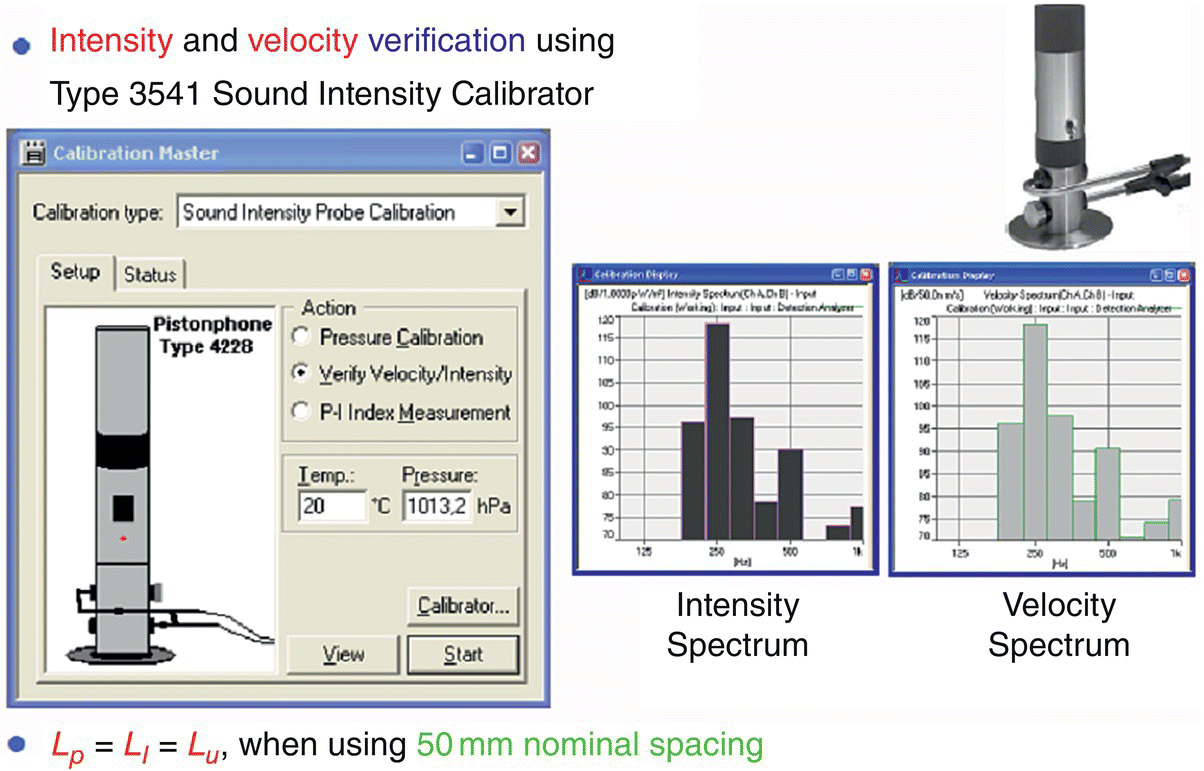 Schematic illustration of the final verification check to see that the sound pressure level is equal to the intensity level and spectrum to those for the sound intensity and velocity for 50 mm microphone spacing.