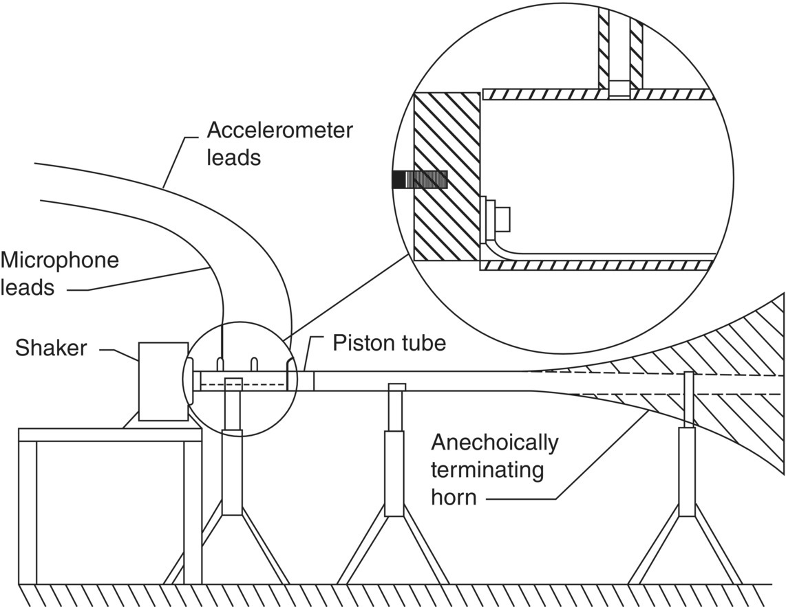 Schematic illustration of transducer arrangement for phase shift determination.
