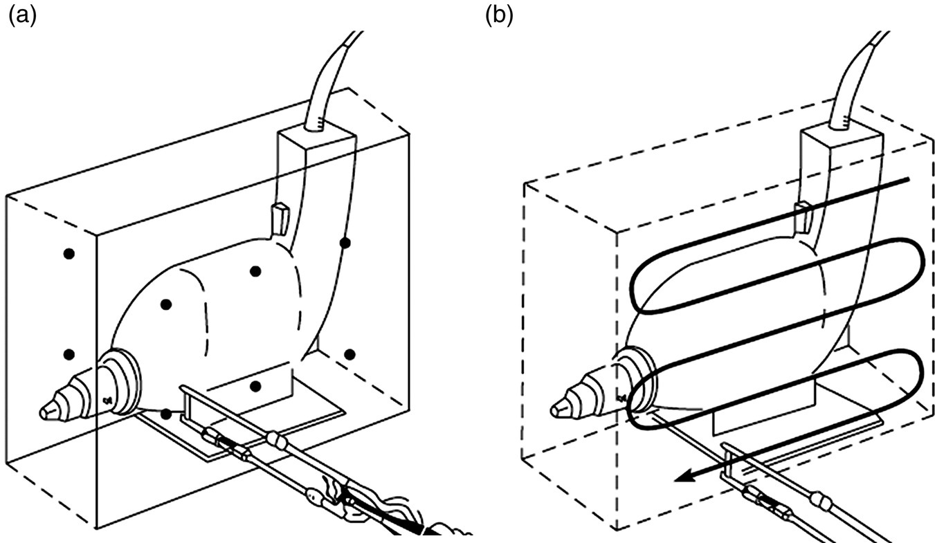 Schematic illustrations of typical box surface used in sound power determination with the intensity method: (a) measurements at discrete points and (b) measurements path used in scanning measurement.