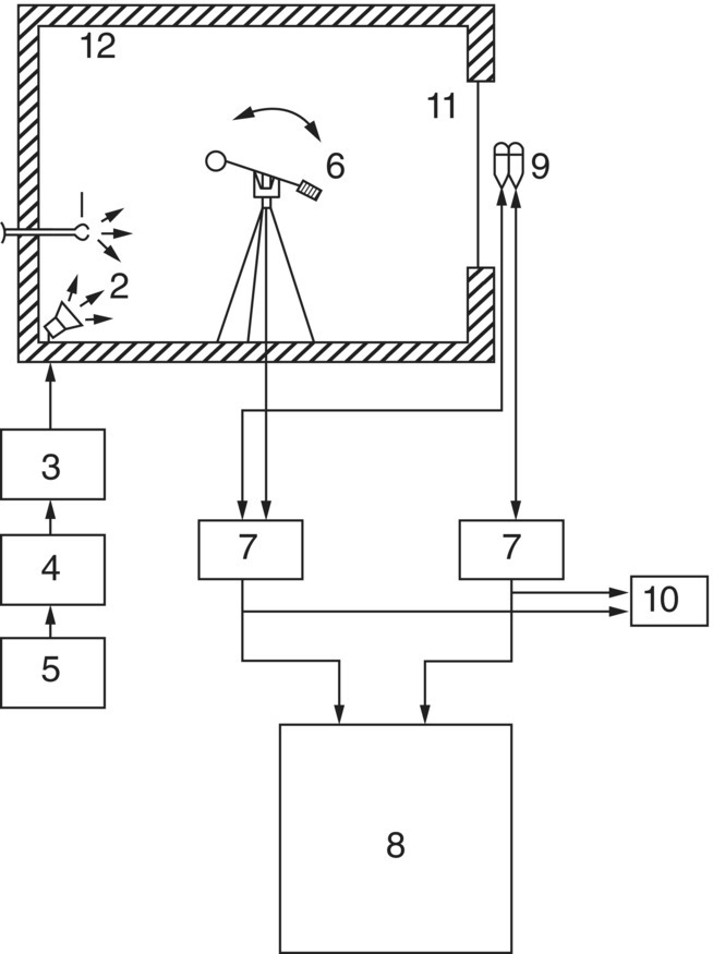 Schematic illustration of the experimental set-up for measurement of transmission loss of a panel by sound intensity method.