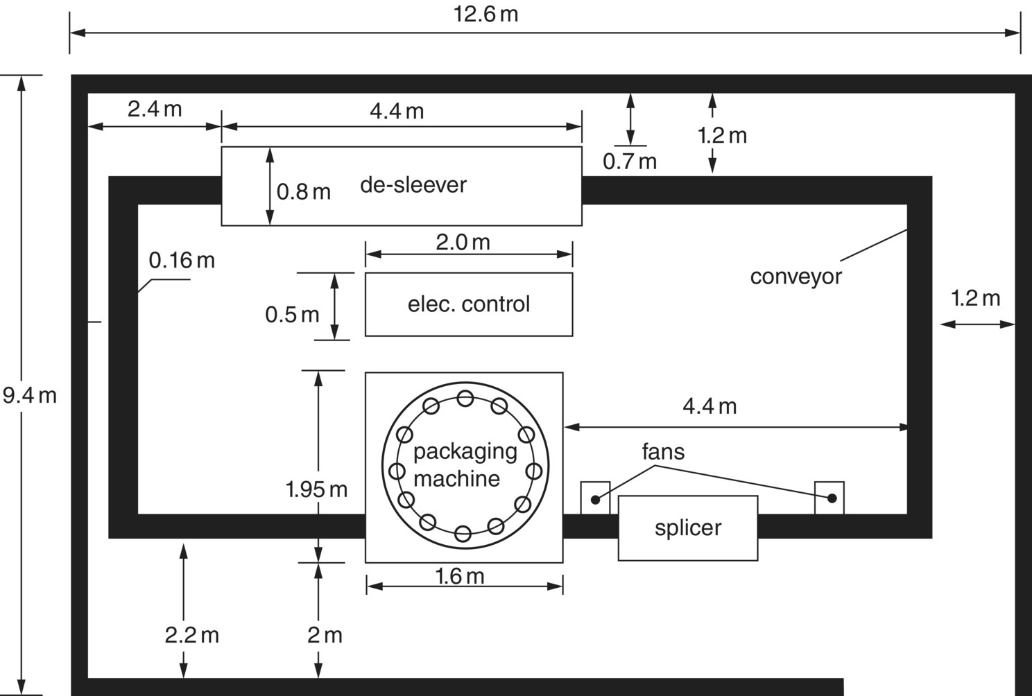 Schematic illustration of the layout of the packaging machine.