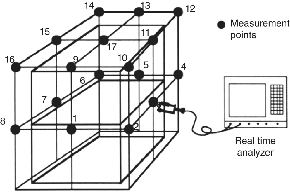 Schematic illustration of the sound pressure measurement set-up.