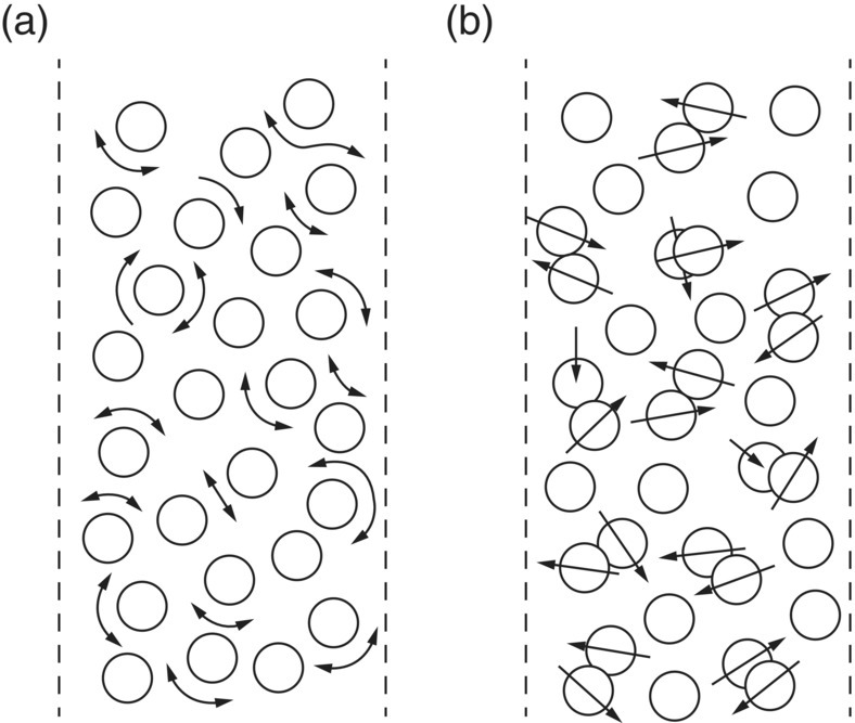Schematic illustrations of the two main mechanisms believed to exist in sound-absorbing materials: (a) viscous losses in air channels and (b) mechanical friction caused by fibers rubbing together.