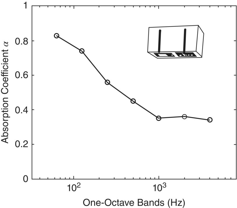 Graph depicts the plot of sound absorption coefficient versus frequency for a slotted 20-cm concrete block filled with an incombustible fibrous material.