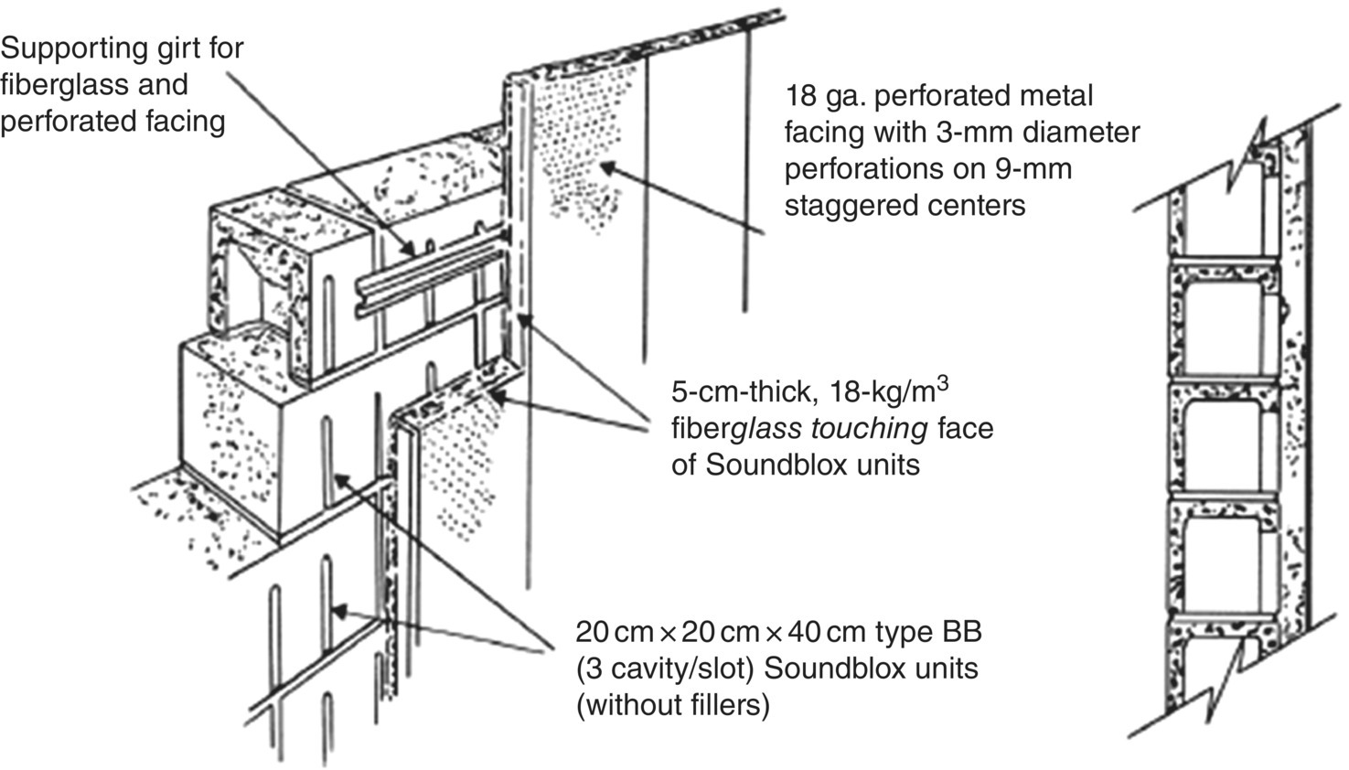 Schematic illustration of slotted concrete blocks faced with fiberglass and covered with a perforated metal provide good low- and high-frequency absorption characteristics.