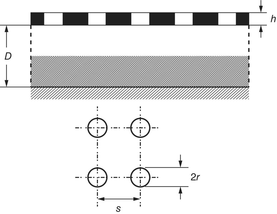 Schematic illustration of geometry for a typical perforated panel absorber.