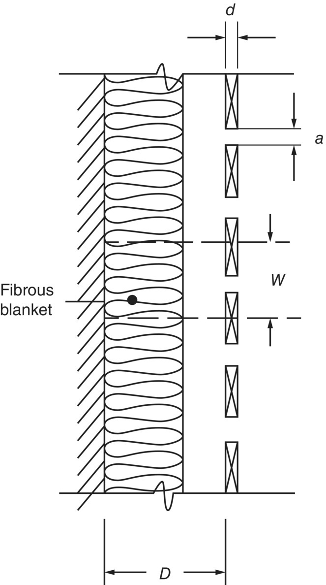 Schematic illustration of slat type of resonator absorber.