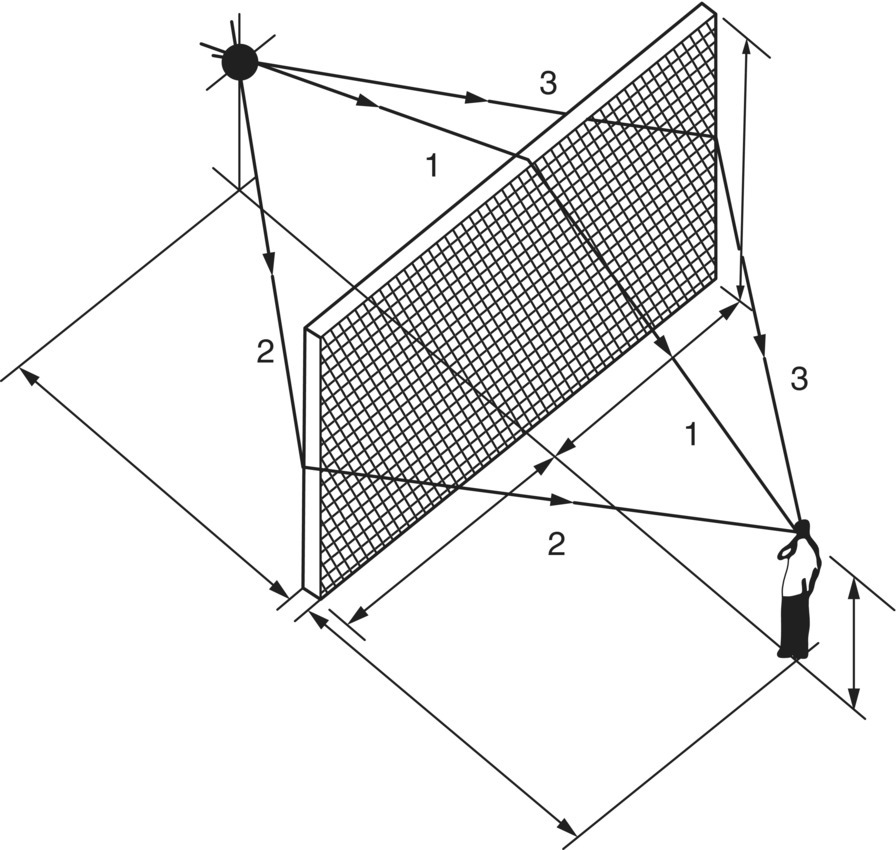 Schematic illustration of freestanding barrier used indoors and the three diffraction paths.