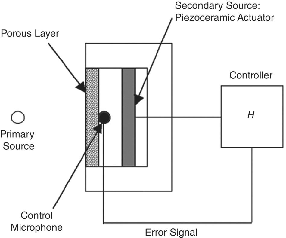 Schematic illustration of hybrid passive or active absorber cell.