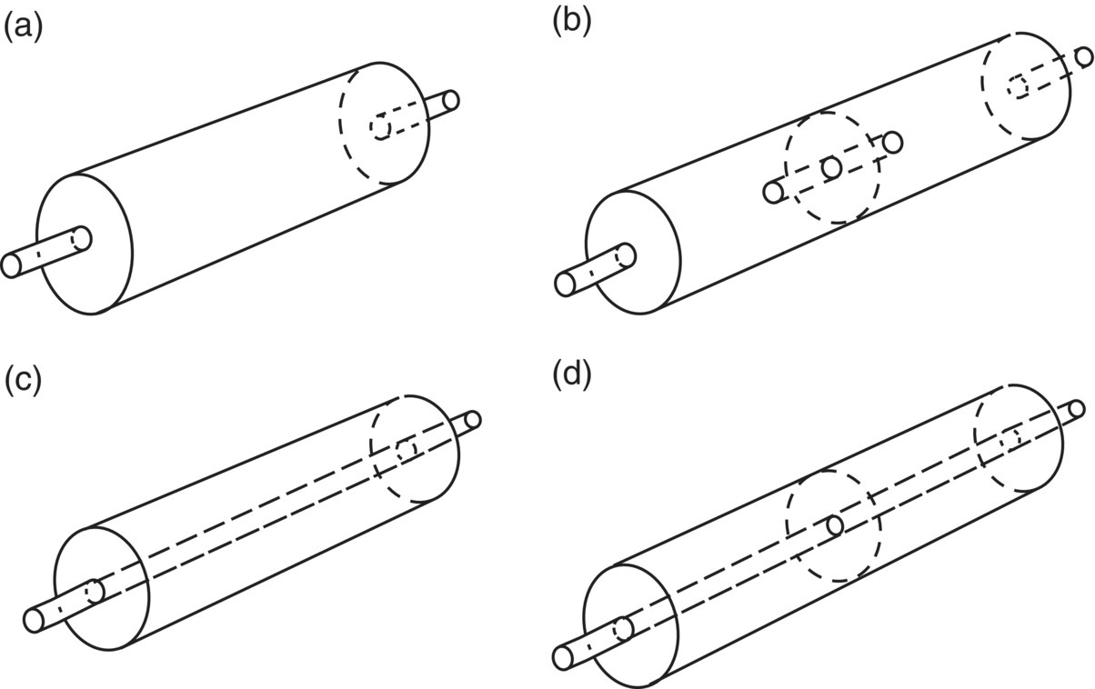 Schematic illustrations of typical straight-through reactive mufflers: (a) single expansion chamber; (b) double expansion chamber with internal connecting tubes; (c) single-chamber resonator; (d) double-chamber resonator.