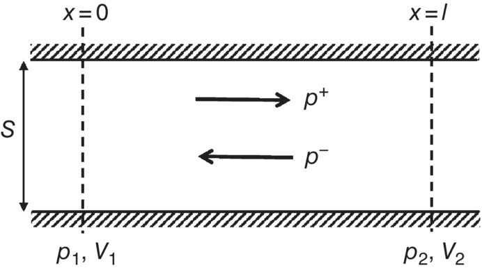 Schematic illustration of muffler element.