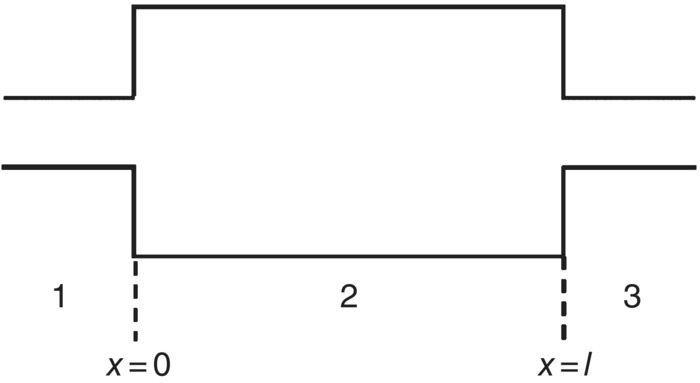 Schematic illustration of expansion chamber with inlet pipe 1 and outlet pipe 3, both of cross-sectional area S1. The expansion chamber pipe 2 has cross-section area S2 at x equal to 0 and x equal to l.