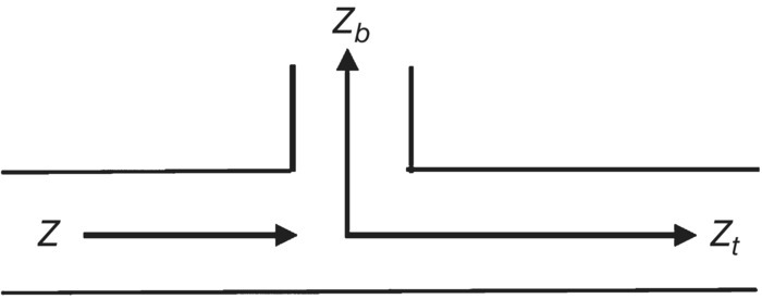 Schematic illustration of acoustical conditions at the side-branch of input acoustical impedance Zb.