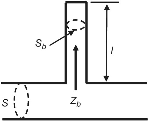 Schematic illustration of quarter-wave resonator as a side-branch.