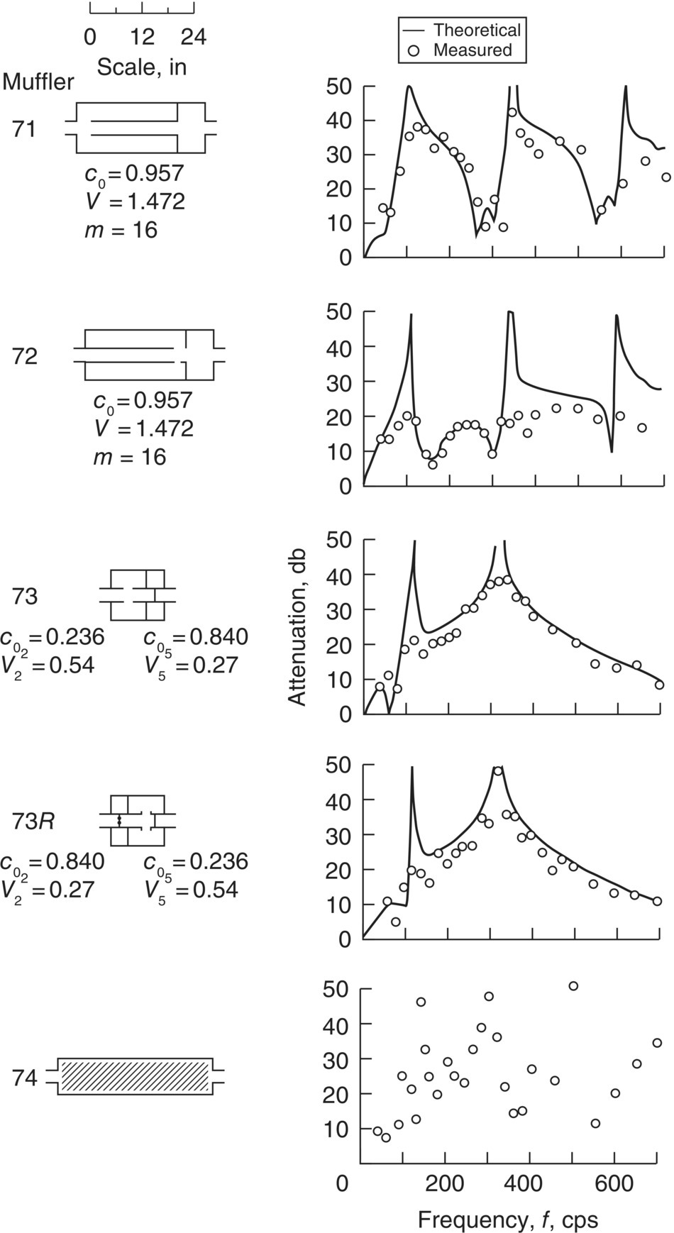 Schematic illustration of the combination mufflers.