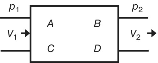 Schematic illustration of four-pole representation of muffler element.